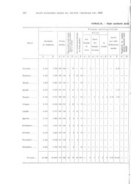 Giornale di medicina militare