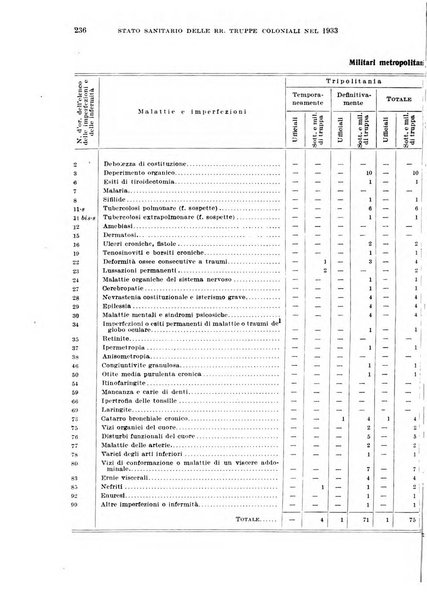 Giornale di medicina militare