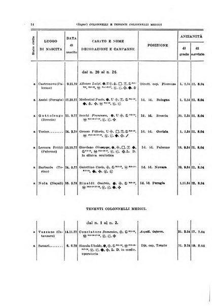 Giornale di medicina militare