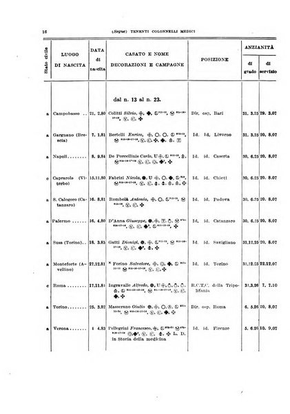 Giornale di medicina militare