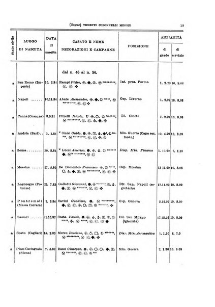 Giornale di medicina militare