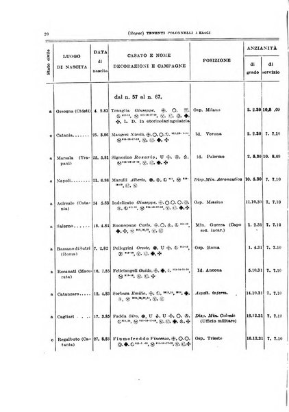 Giornale di medicina militare