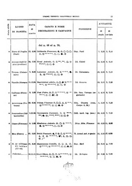 Giornale di medicina militare