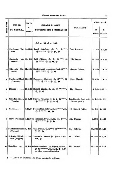 Giornale di medicina militare