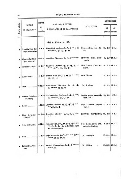 Giornale di medicina militare