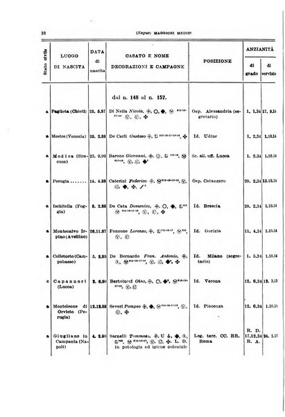 Giornale di medicina militare