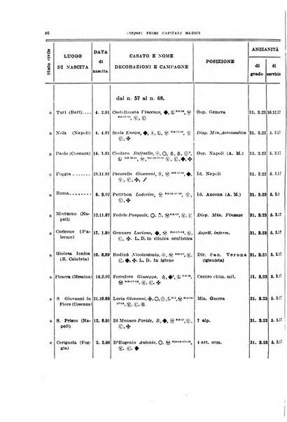 Giornale di medicina militare