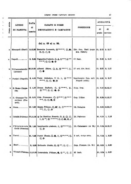 Giornale di medicina militare