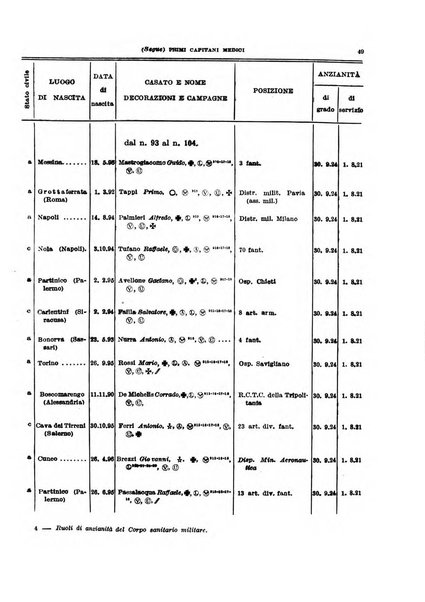 Giornale di medicina militare