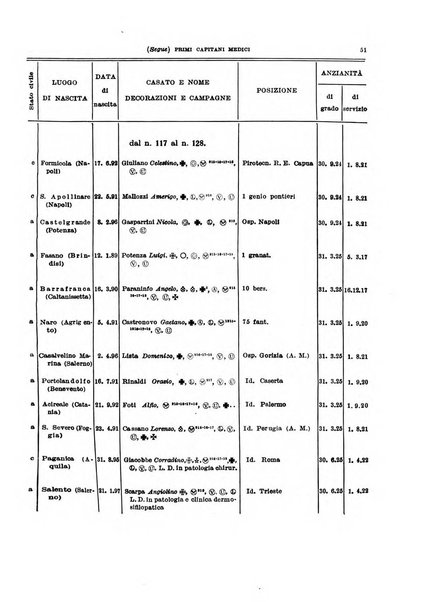 Giornale di medicina militare