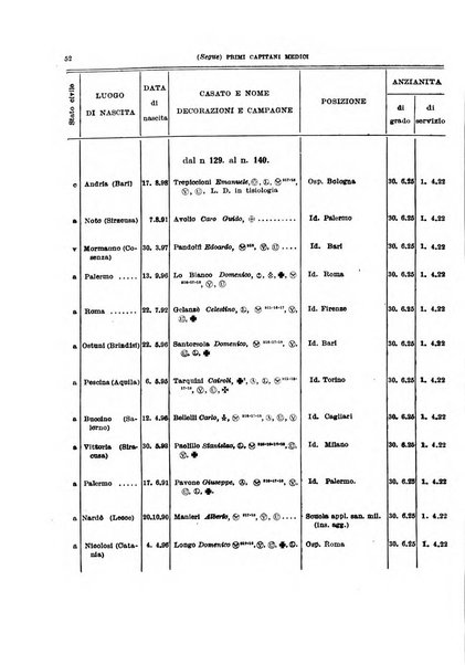 Giornale di medicina militare