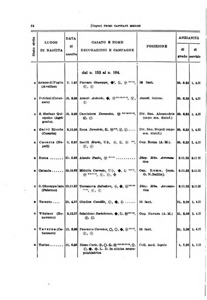 Giornale di medicina militare