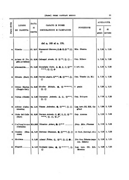 Giornale di medicina militare