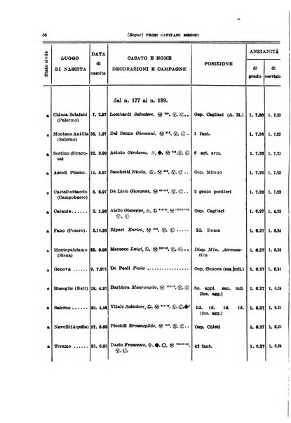 Giornale di medicina militare