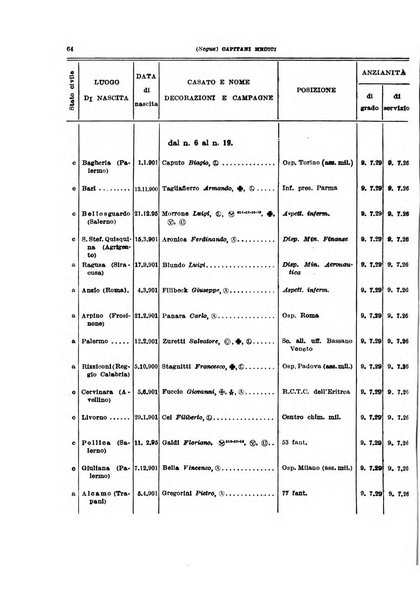 Giornale di medicina militare