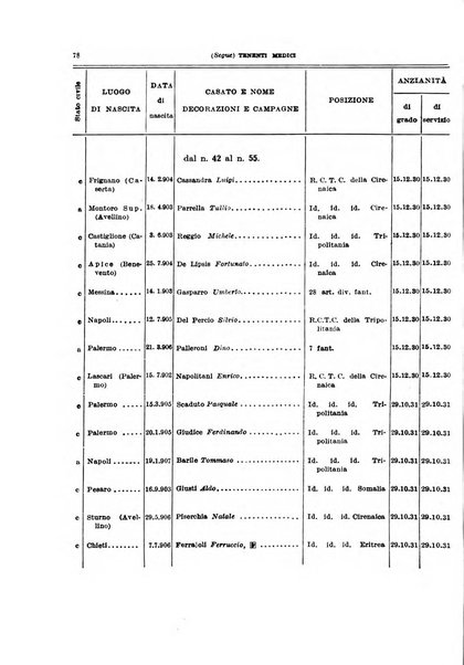 Giornale di medicina militare