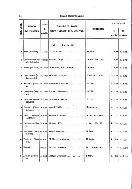 Giornale di medicina militare