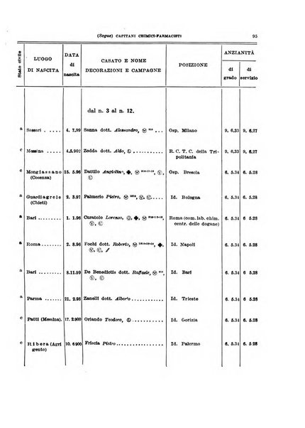 Giornale di medicina militare