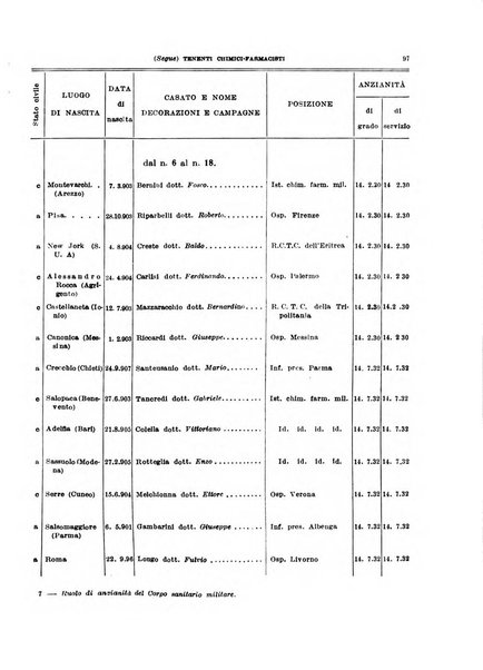 Giornale di medicina militare