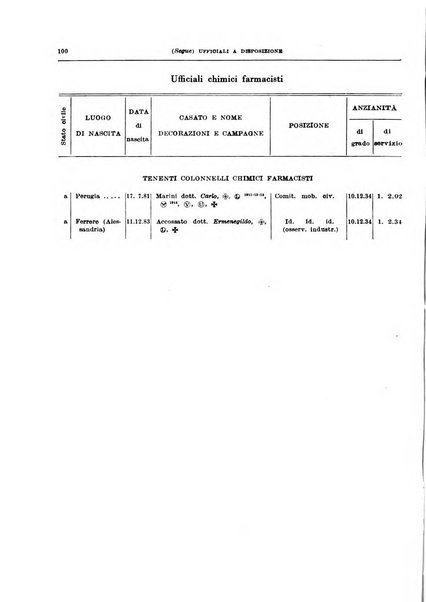 Giornale di medicina militare