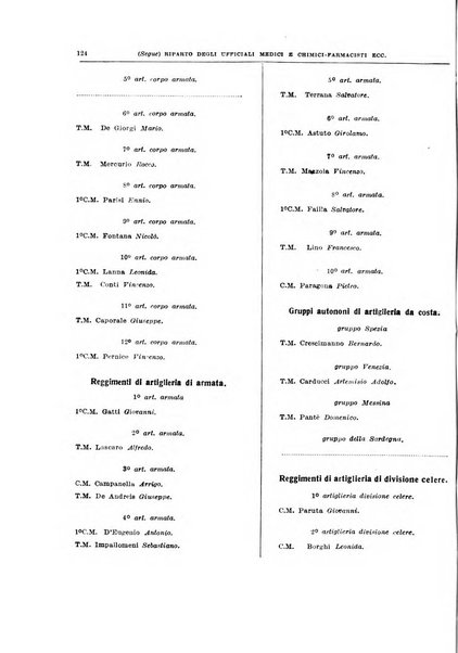 Giornale di medicina militare