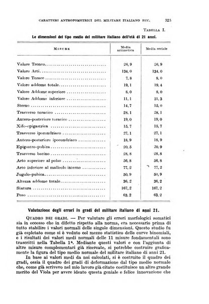 Giornale di medicina militare