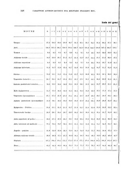 Giornale di medicina militare