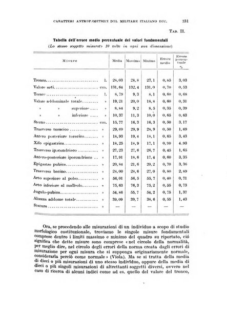 Giornale di medicina militare