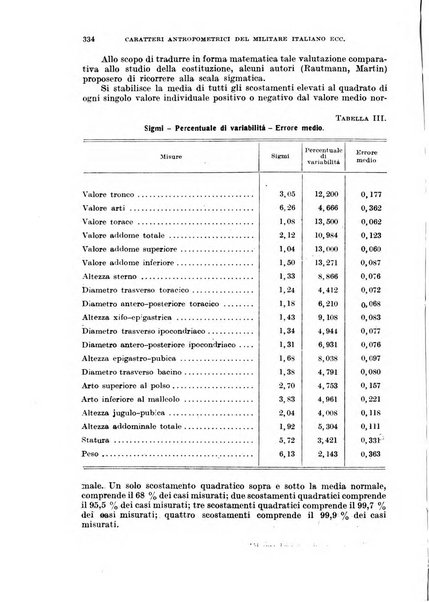 Giornale di medicina militare