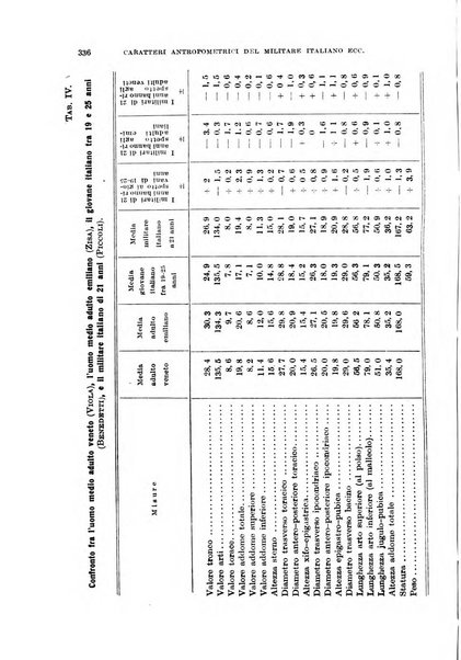 Giornale di medicina militare