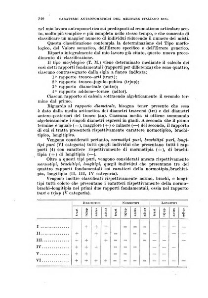 Giornale di medicina militare