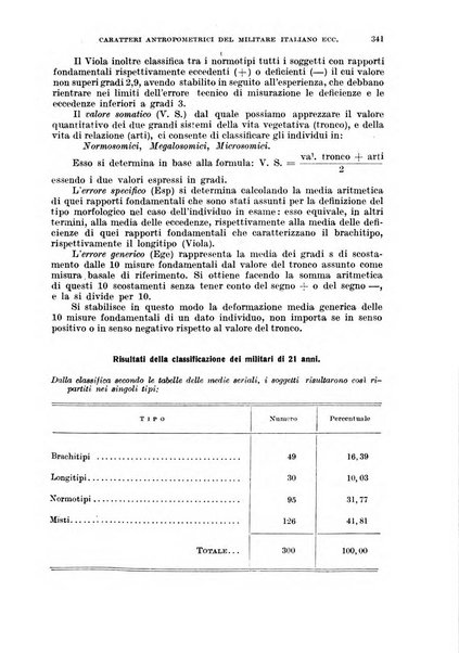 Giornale di medicina militare