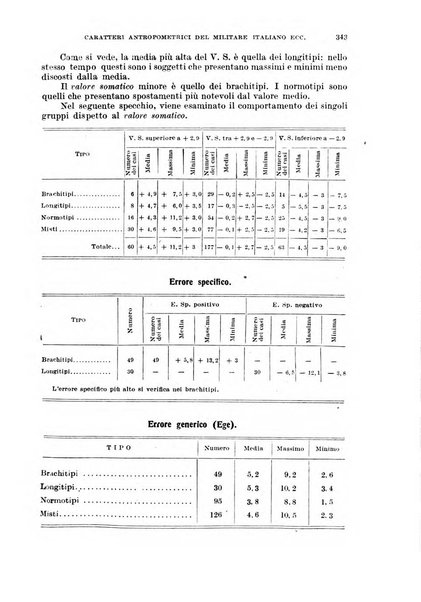 Giornale di medicina militare