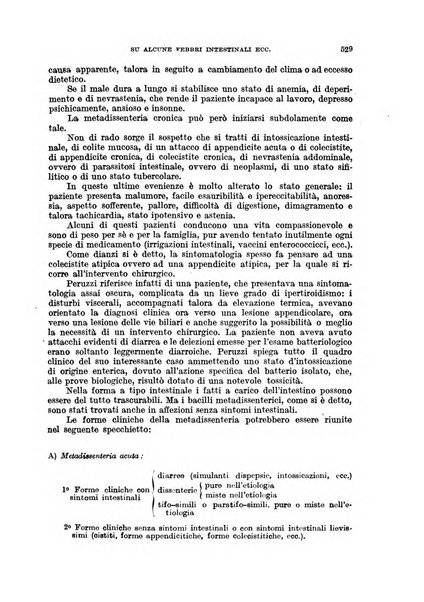 Giornale di medicina militare