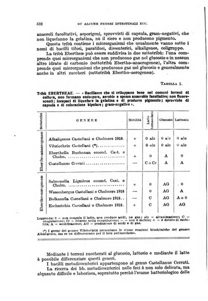 Giornale di medicina militare