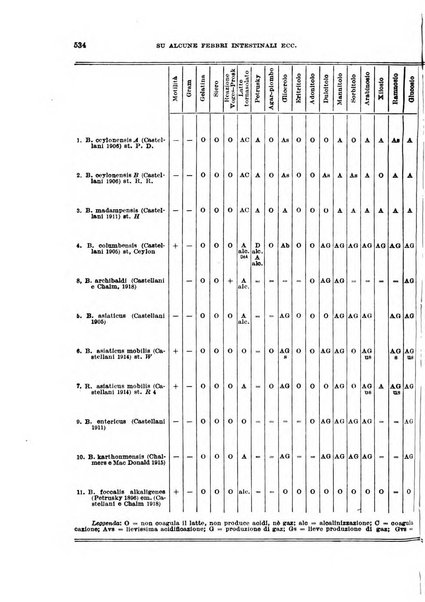 Giornale di medicina militare