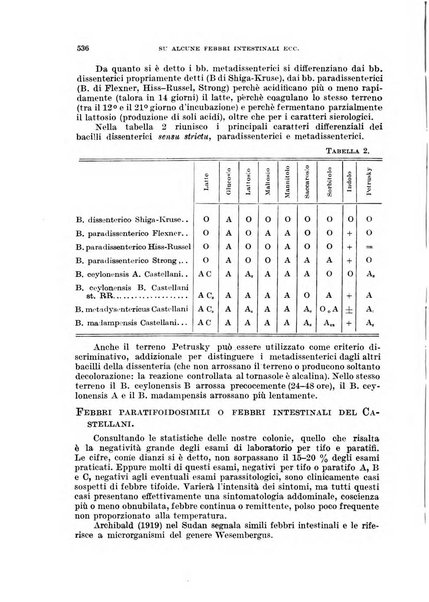 Giornale di medicina militare