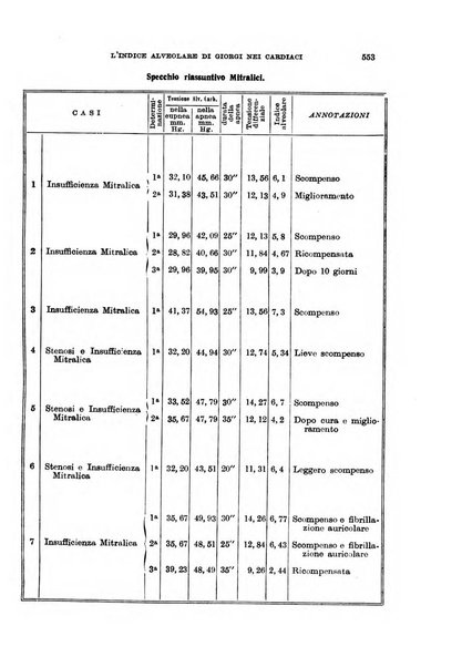 Giornale di medicina militare