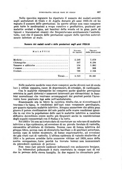 Giornale di medicina militare