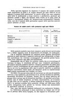 giornale/RML0017740/1935/unico/00000845