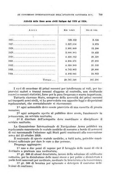 Giornale di medicina militare