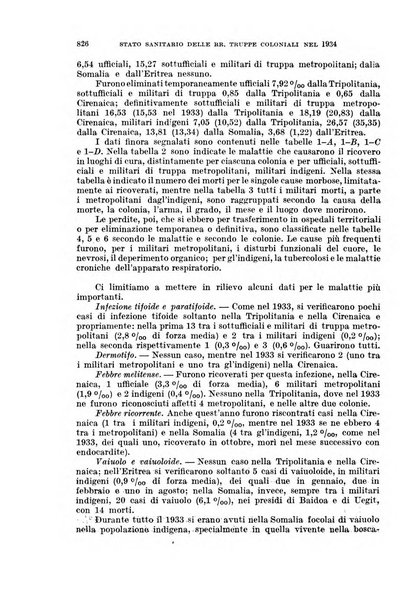 Giornale di medicina militare