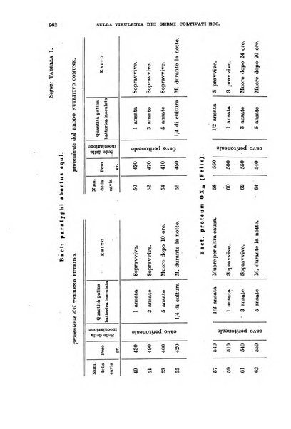 Giornale di medicina militare