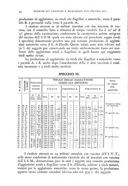 Giornale di medicina militare