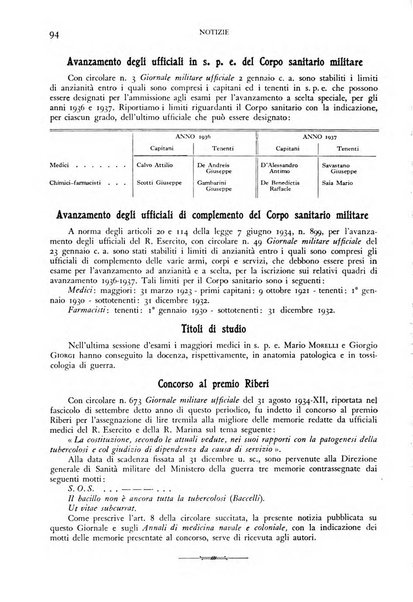 Giornale di medicina militare