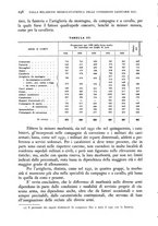 giornale/RML0017740/1936/unico/00000212