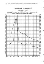 giornale/RML0017740/1936/unico/00000218