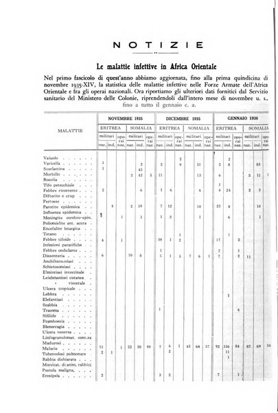 Giornale di medicina militare