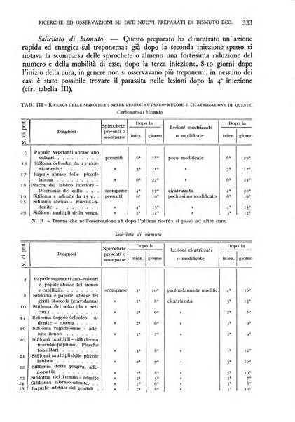 Giornale di medicina militare