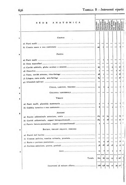 Giornale di medicina militare